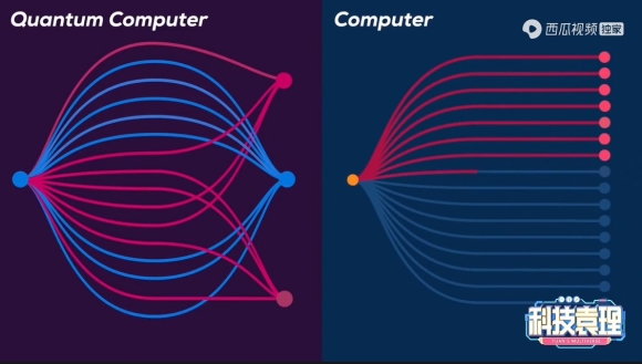 “九章”如何實現(xiàn)量子優(yōu)越性？西瓜視頻創(chuàng)作人袁嵐峰講解量子計算