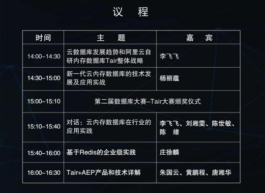 【線下首場免費報名啦】阿里云2020云內(nèi)存數(shù)據(jù)庫峰會 年度開發(fā)者的盛宴！