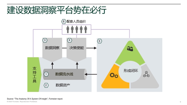 讓數(shù)據(jù)中臺進入數(shù)智化時代｜明略科技的“中臺”論道