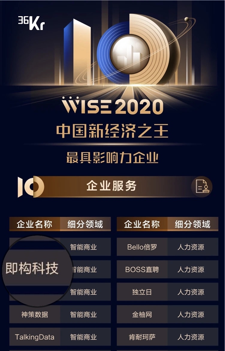 即構科技榮登36氪【W(wǎng)ISE2020中國新經(jīng)濟之王最具影響力企業(yè)】榜單