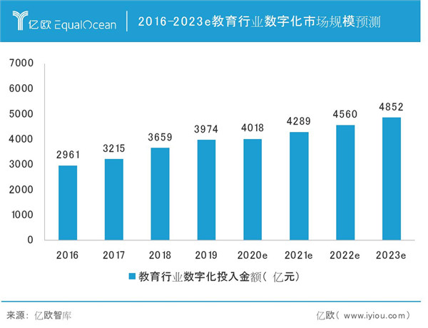 校寶在線與億歐發(fā)布《2020智慧教育發(fā)展研究報(bào)告》 探尋教育新基建構(gòu)建之道