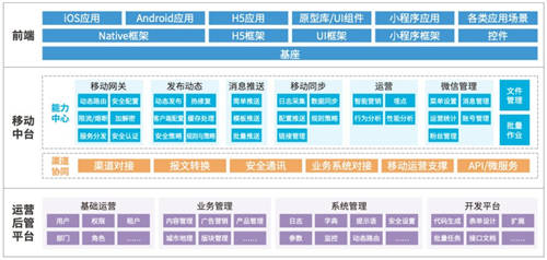 文思海輝金融：移動銀行領域市場份額穩(wěn)步前進