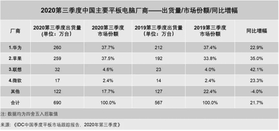 MatePad Pro新功能解鎖，EMUI 11安排了