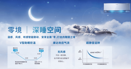 Z世代的下一個(gè)選擇？大金空調(diào)為健康空氣帶來AIRDREAM Z新產(chǎn)品！