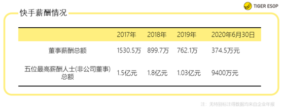 老虎證券ESOP：解密隱秘薪酬版圖，到底是誰的快手？