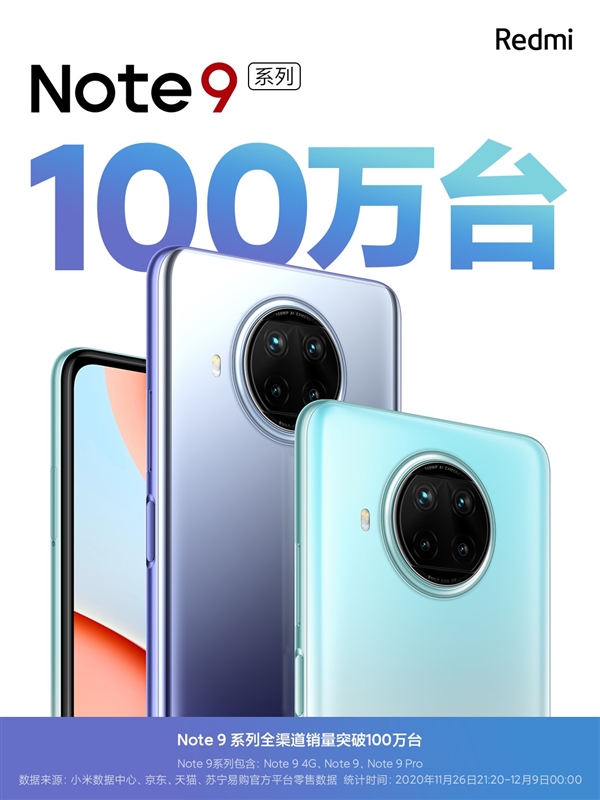 999元起！Redmi Note 9系列賣爆了：13天銷量破100萬(wàn)臺(tái)