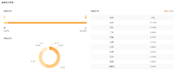 快手電商運營技巧：如何做好快手競品運營數(shù)據(jù)分析？