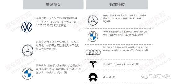 易車研究院發(fā)布《高端純電動(dòng)車洞察報(bào)告》 2025年高端EV銷量或突破100萬(wàn)