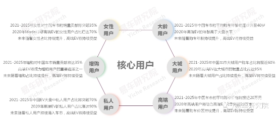 高端EV未來趨勢如何？ 易車預測將更聚焦智能、科技