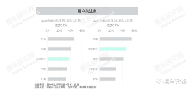 高端EV未來趨勢如何？ 易車預測將更聚焦智能、科技