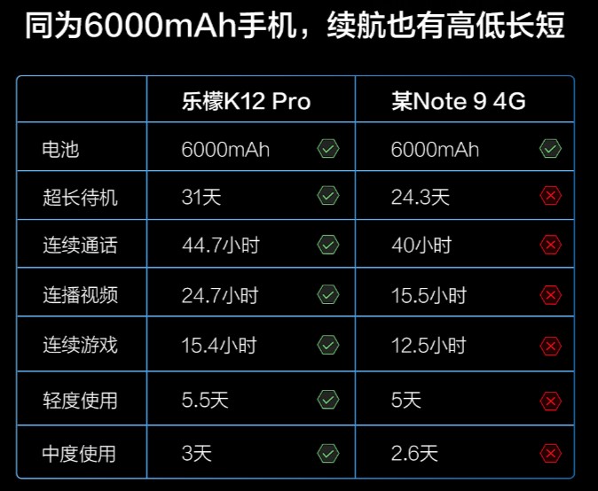 想買(mǎi)紅米Note 9 4G？別急，看完樂(lè)檬K12 Pro再下決定