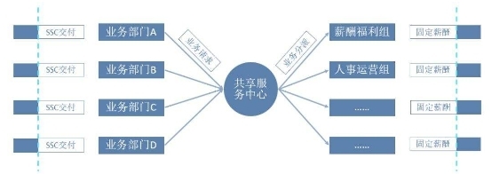 佩信集團(tuán)旗下佩企信息助力萬(wàn)達(dá)集團(tuán)HRSSC上線