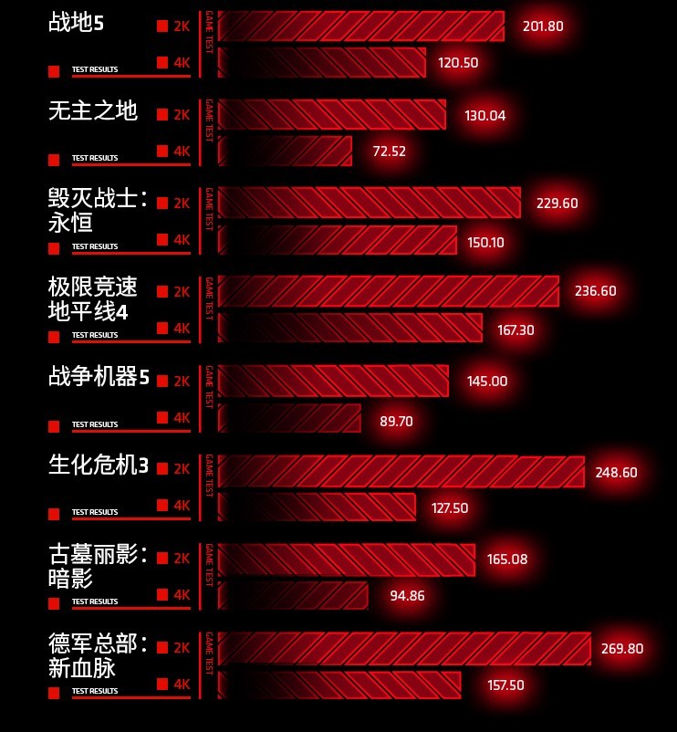 RX 6900 XT卡皇已至，迪蘭率先上架開售