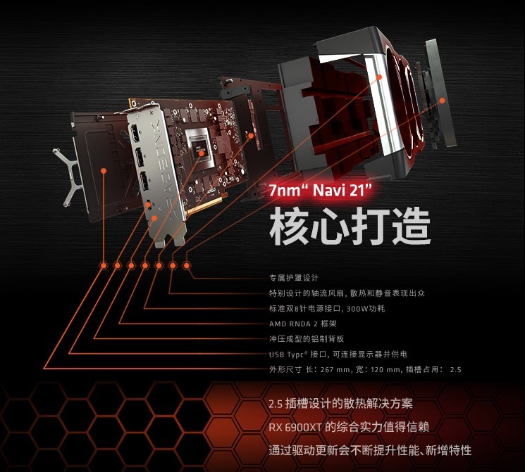 RX 6900 XT卡皇已至，迪蘭率先上架開售