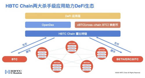 HBTC Chain與Ti-Labs達(dá)成戰(zhàn)略合作，共同推動(dòng)Cosmos生態(tài)發(fā)展