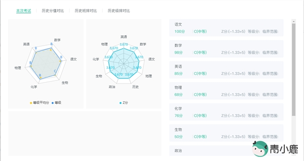 教務(wù)管理、校園管理怎么做？青小鹿中小學數(shù)字校園管理平臺輕松用！