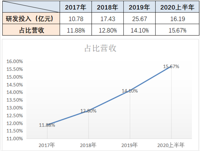 中國to B戰(zhàn)事開打！京東數(shù)科的王牌，一張比一張硬氣