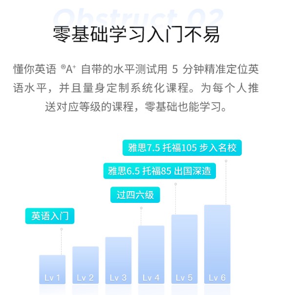 流利說第三季度：打破口語困境，懂你英語A+獲針對性升級