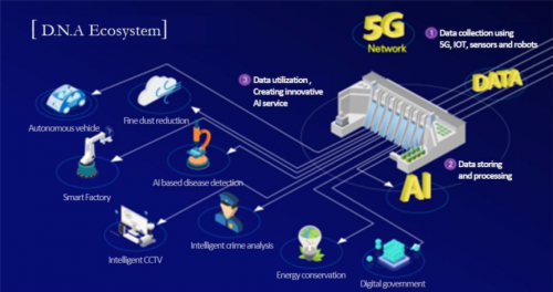 他山之石：韓國LG U+ 5G發(fā)展一路領(lǐng)跑的秘訣