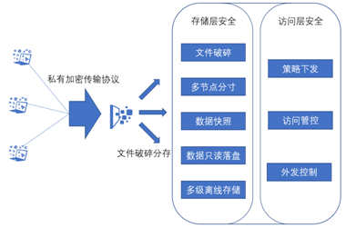 富士康遭黑客巨額勒索 企業(yè)如何應對數據安全風險？