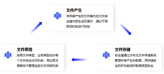 富士康遭黑客巨額勒索 企業(yè)如何應對數據安全風險？