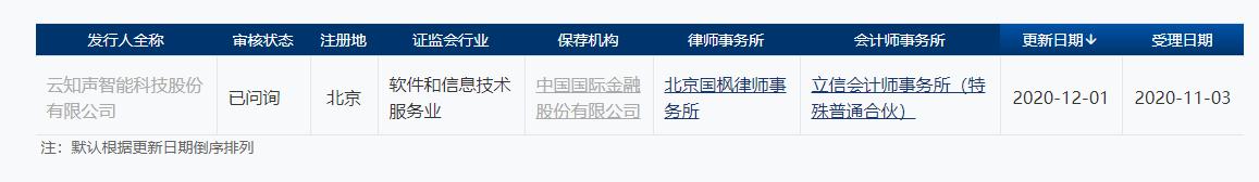 云知聲審核狀態(tài)變更為“已問詢”，IPO進(jìn)程穩(wěn)步推進(jìn)