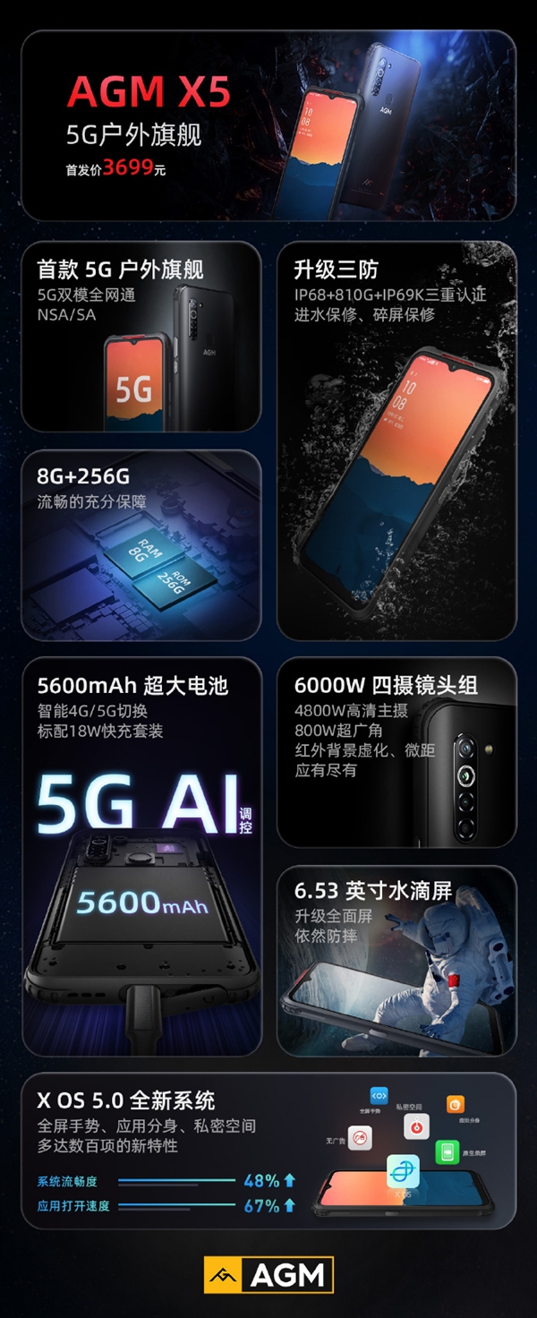 全球首款5G戶外旗艦！AGM X5正式發(fā)布：3699元