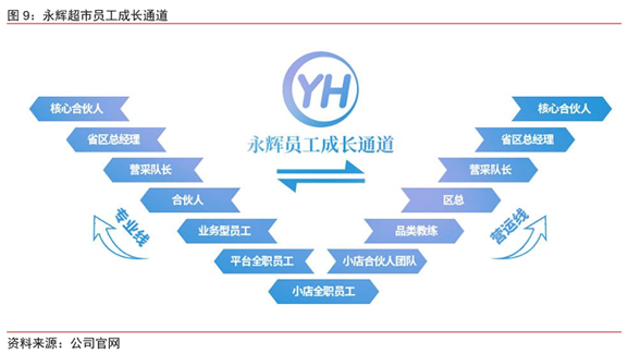 老虎證券ESOP：巨頭攪局，生鮮戰(zhàn)略受阻，永輝怕了嗎？