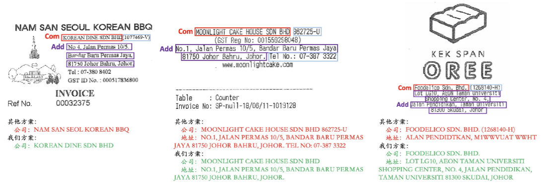 世界第一！騰訊優(yōu)圖刷新國(guó)際權(quán)威比賽ICDAR OCR信息提取紀(jì)錄