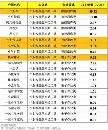 “真人在線免費答題”：被刻意營造出來的“新戰(zhàn)場”