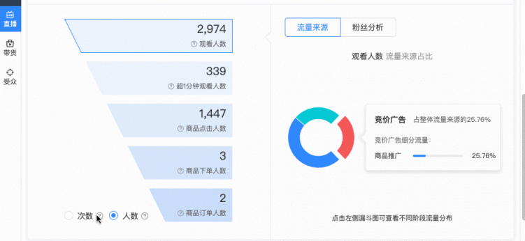 用投放數(shù)據(jù)驅(qū)動增長，巨量引擎直播課干貨來了！