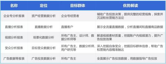 用投放數(shù)據(jù)驅(qū)動增長，巨量引擎直播課干貨來了！