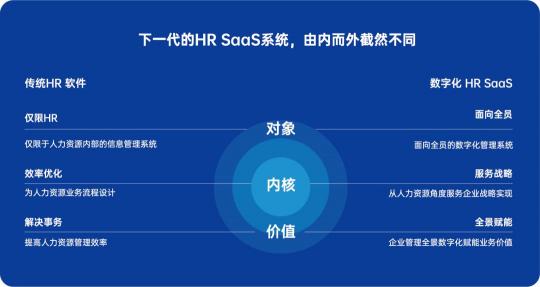 易路榮登德勤“2020中國高科技高成長50強(qiáng)”榜單