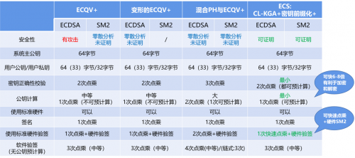 工業(yè)互聯(lián)網(wǎng)安全首選輕量級(jí)密碼技術(shù)，并獲得工信部示范推薦