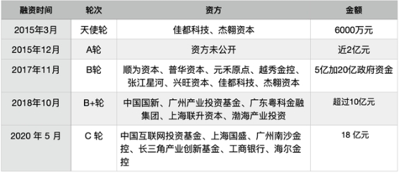 云從科技的正反面