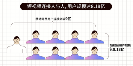 開(kāi)售在即！OPPO Reno5開(kāi)啟人像視頻時(shí)代