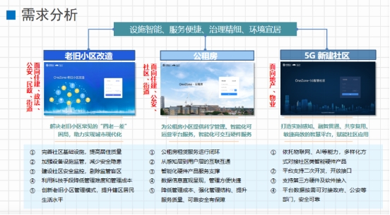 文安智能鄭強：面向市域社會治理現(xiàn)代化的“智慧社區(qū)”