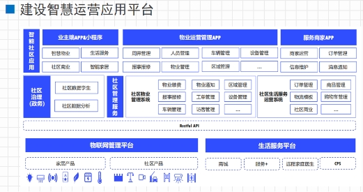 文安智能鄭強：面向市域社會治理現(xiàn)代化的“智慧社區(qū)”