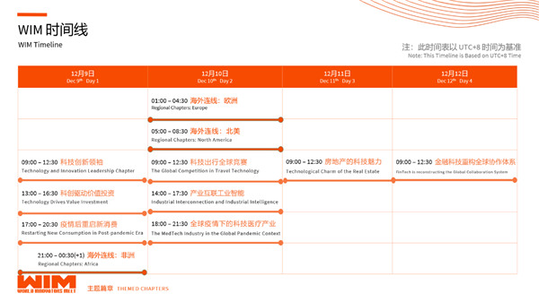 WIM2020成功舉辦，讓科技更平等