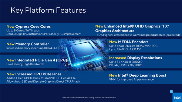 14nm最后一戰(zhàn)！Intel 11代桌面酷睿提前3個月