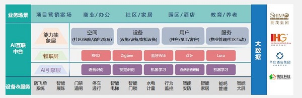 云知聲智慧空間解決方案亮相國(guó)際物聯(lián)網(wǎng)博覽會(huì)