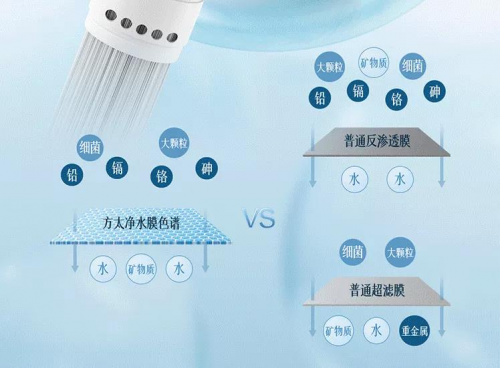 對(duì)比傳統(tǒng)凈水器，方太選擇性過濾凈水器好在哪里？