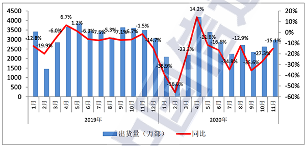 出貨量首超4G，京東放心換服務(wù)助力5G手機(jī)爆發(fā)式增長(zhǎng)