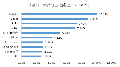 老虎證券基金超市：近一年收益達(dá)150%，是什么讓它收益超過巴菲特？