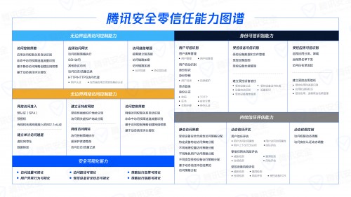 安全管理者俱樂部沙龍丨 “零信任”還有哪些意想不到的應用場景？