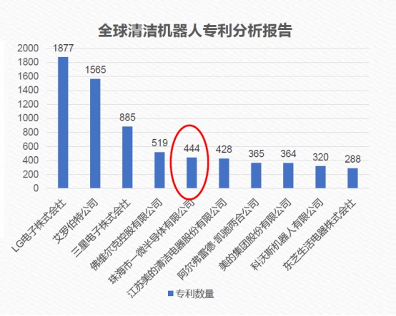 一微半導(dǎo)體榮獲第二屆中國橫琴科技創(chuàng)業(yè)大賽二等獎(jiǎng)