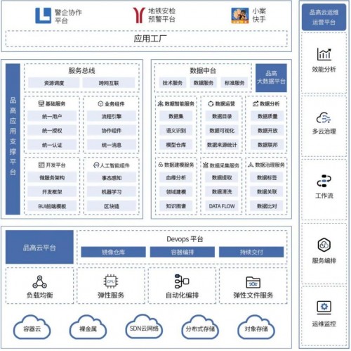 品高軟件攜精品警務(wù)應(yīng)用亮相2020公安部警博會(huì)