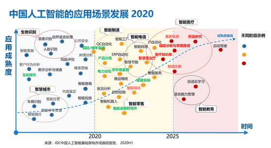 《2020-2021中國(guó)人工智能計(jì)算力發(fā)展評(píng)估報(bào)告》發(fā)布