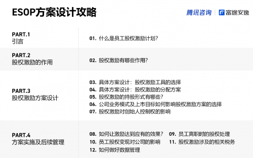 富途安逸聯(lián)名騰訊咨詢，共同推出股權(quán)激勵(lì)實(shí)操攻略