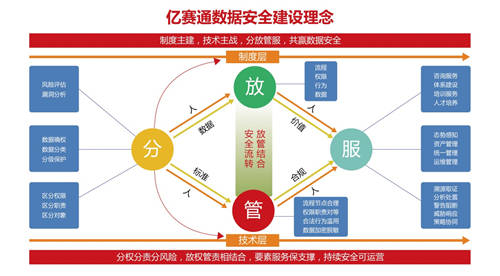 億賽通：創(chuàng)新+實(shí)戰(zhàn) 內(nèi)外兼修的億賽通“奪寶”秘籍